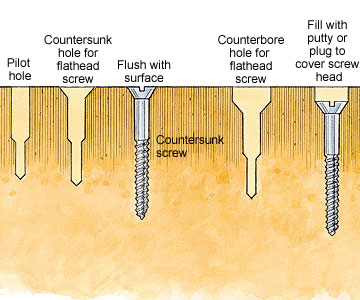 [Image: counterbore-vs-countersink.jpg]
